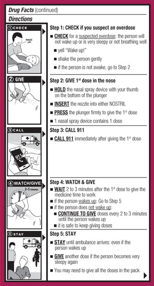 Back panel of the CalRx Naloxone nasal spray carton showing directions for use.